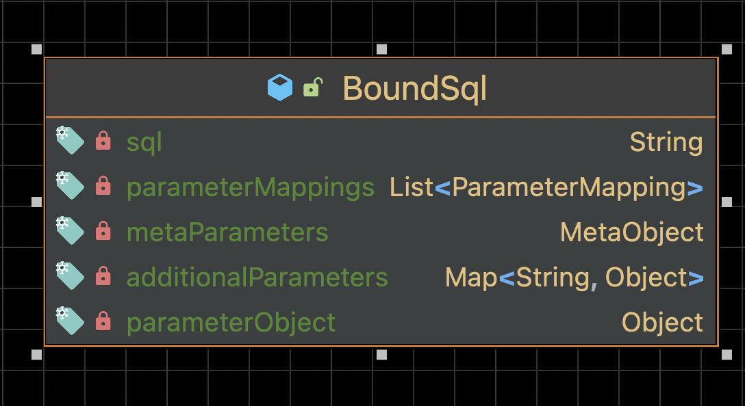 bound sql
