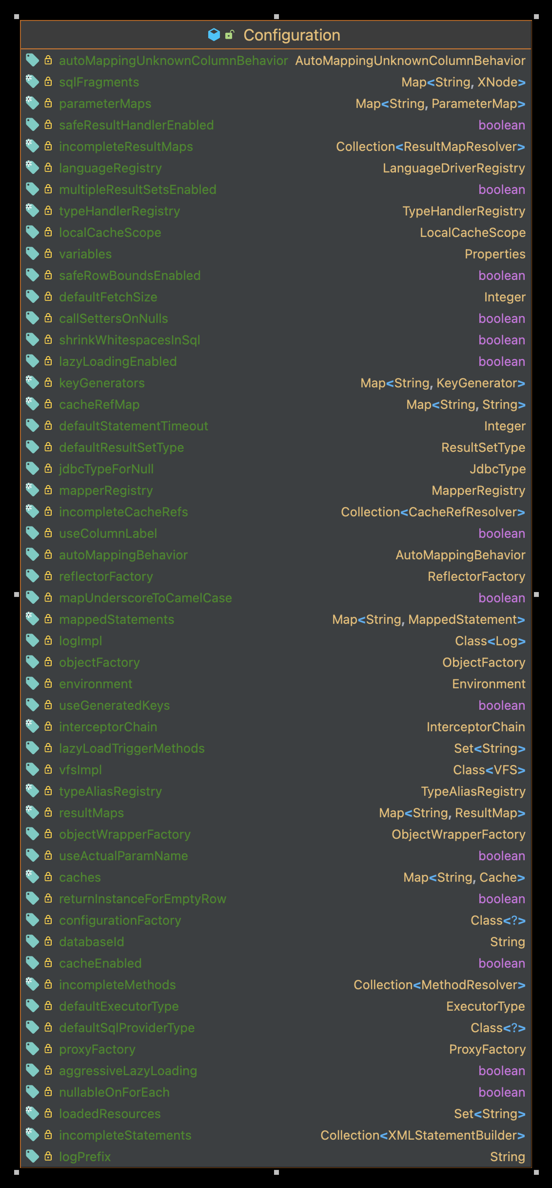 configuration