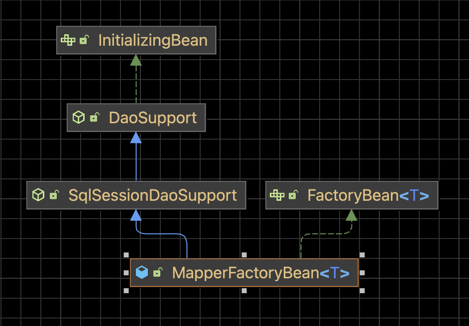 mapper factory bean