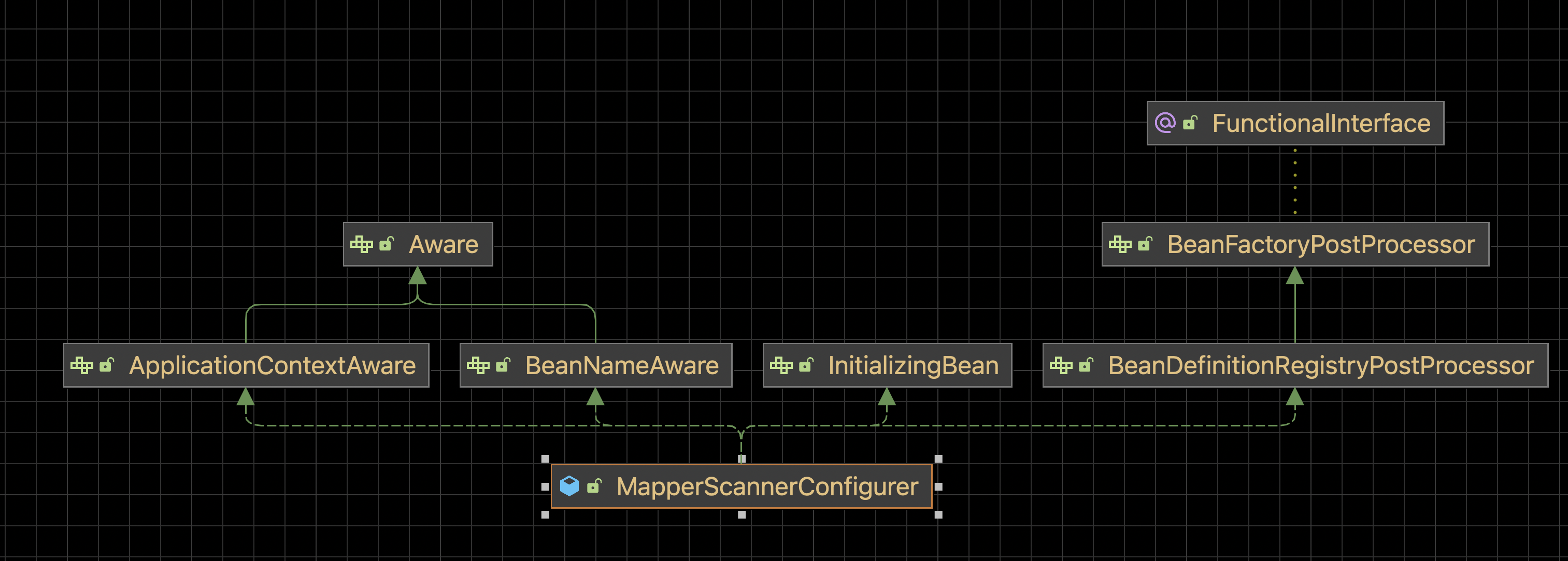 mapper scanner configurer