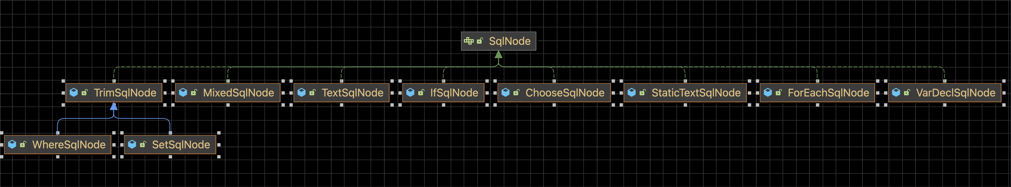 sql node