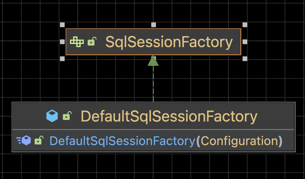 sql session factory