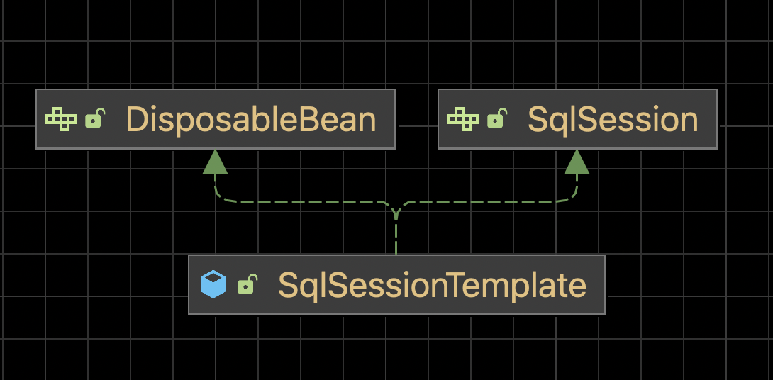 sql session template