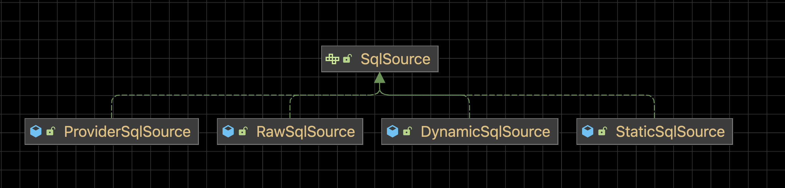 sql session